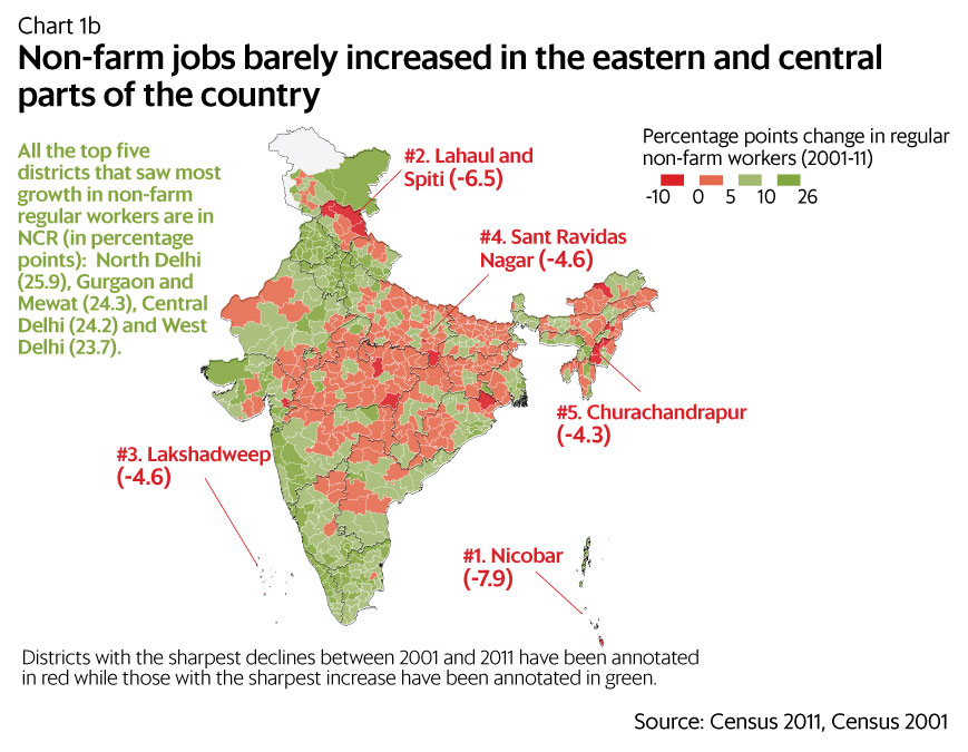 employment statistics india