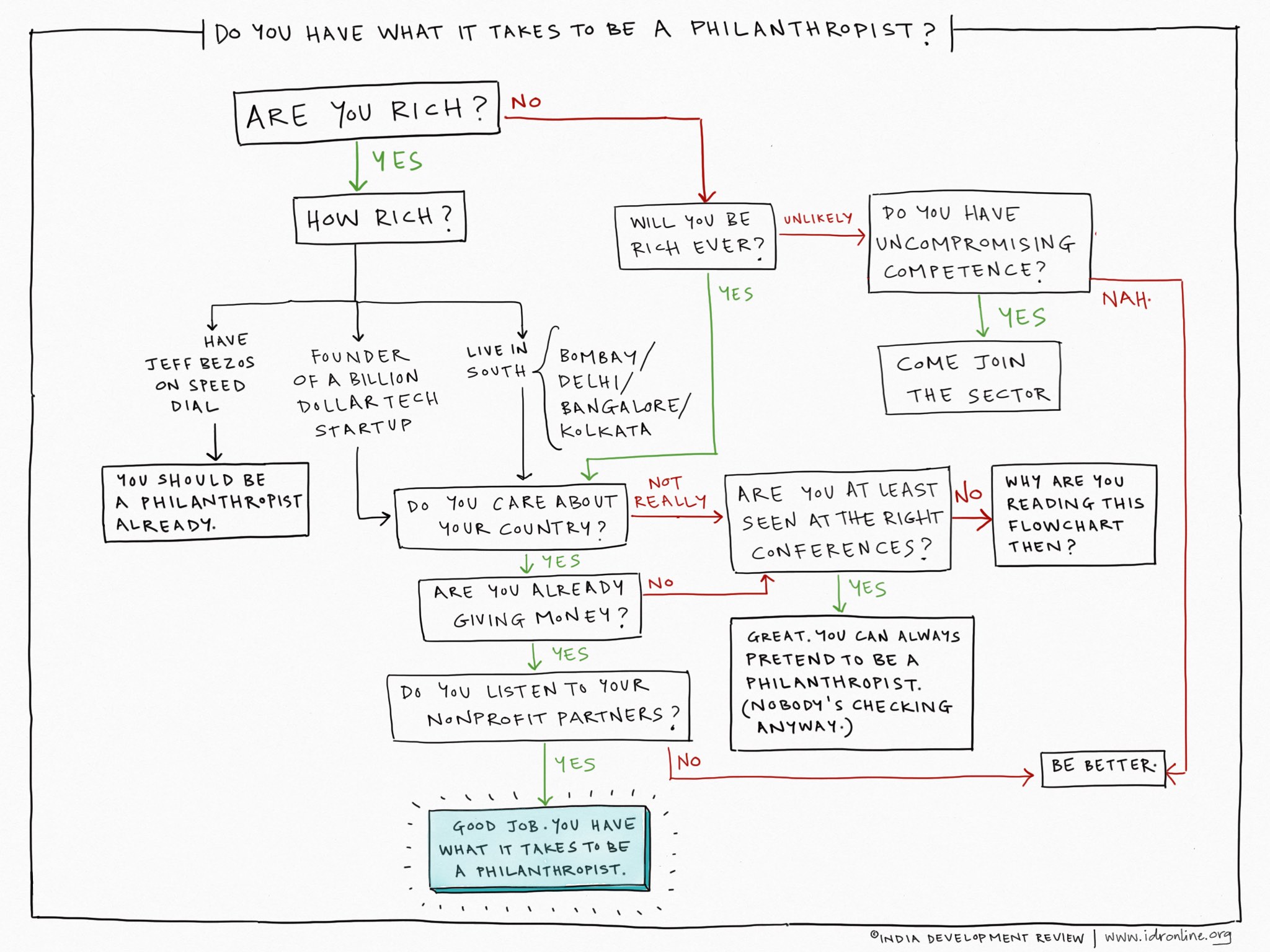 Flow chart - philanthropist