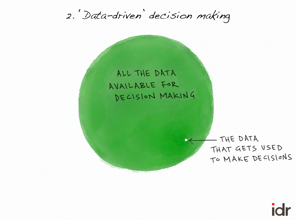 Nonprofit Venn Diagram