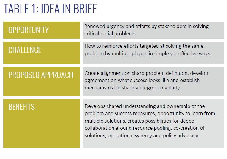 The Collective Problem Inquiry model