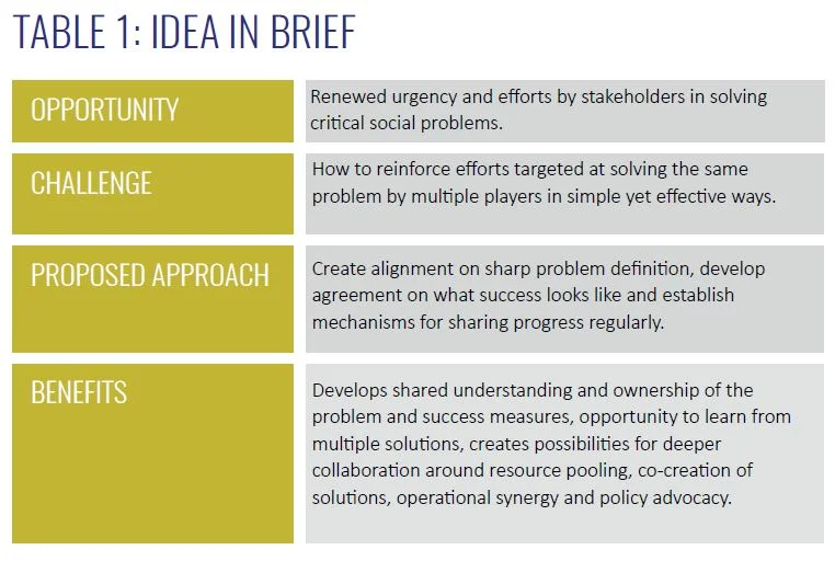 The Collective Problem Inquiry model