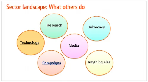 Nonprofit Strategy-Slide 3