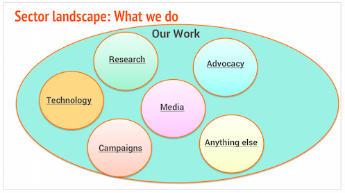 Nonprofit Strategy-Slide 4