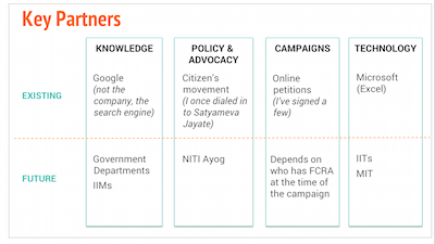 Nonprofit Strategy-Slide 7