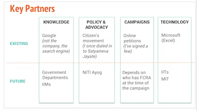 Nonprofit Strategy-Slide 7