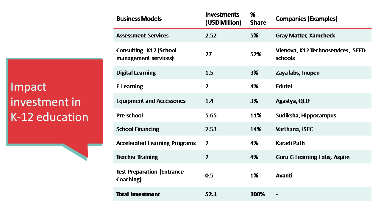 India's education sector