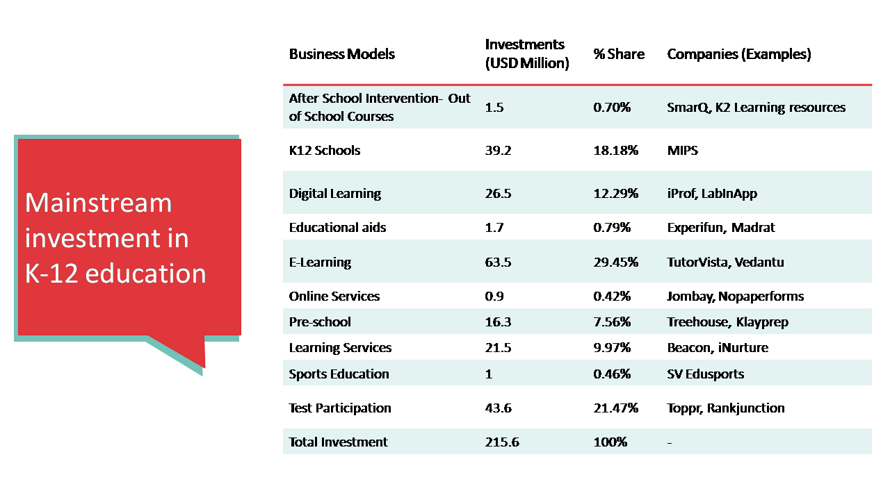 India's education sector