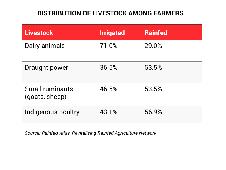 Rainfed Farming