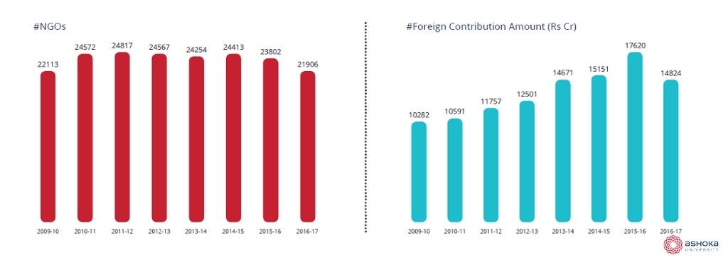 Foreign contribution amounts in India_FCRA