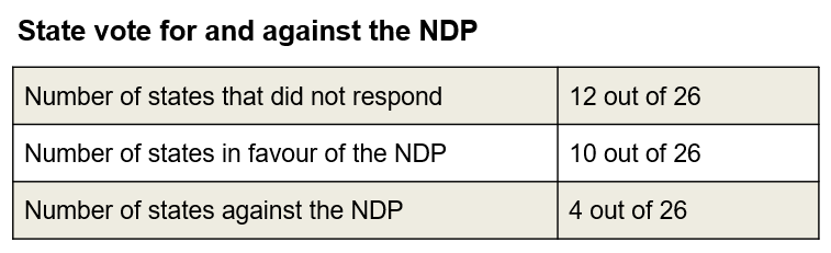 states that voted for or against the no detention policy