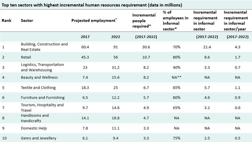 informal sector job