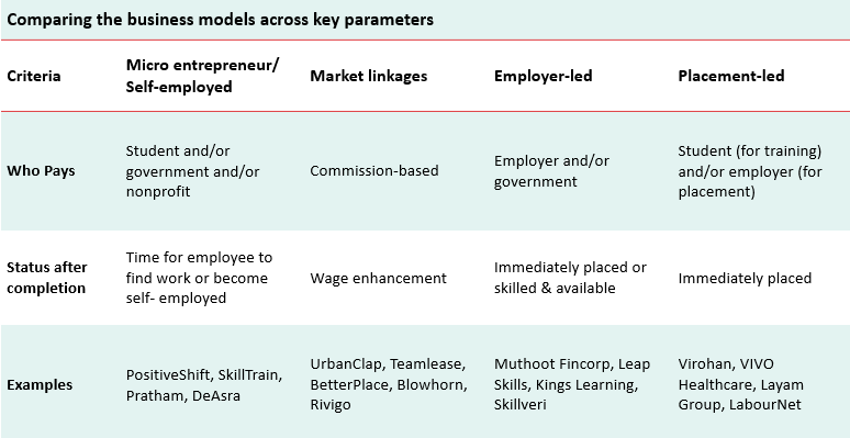 informal sector job