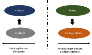 Chart describing how research and implementation differ