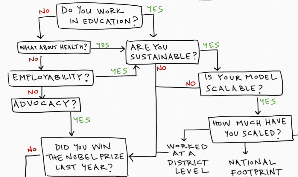 nonprofit flow chart