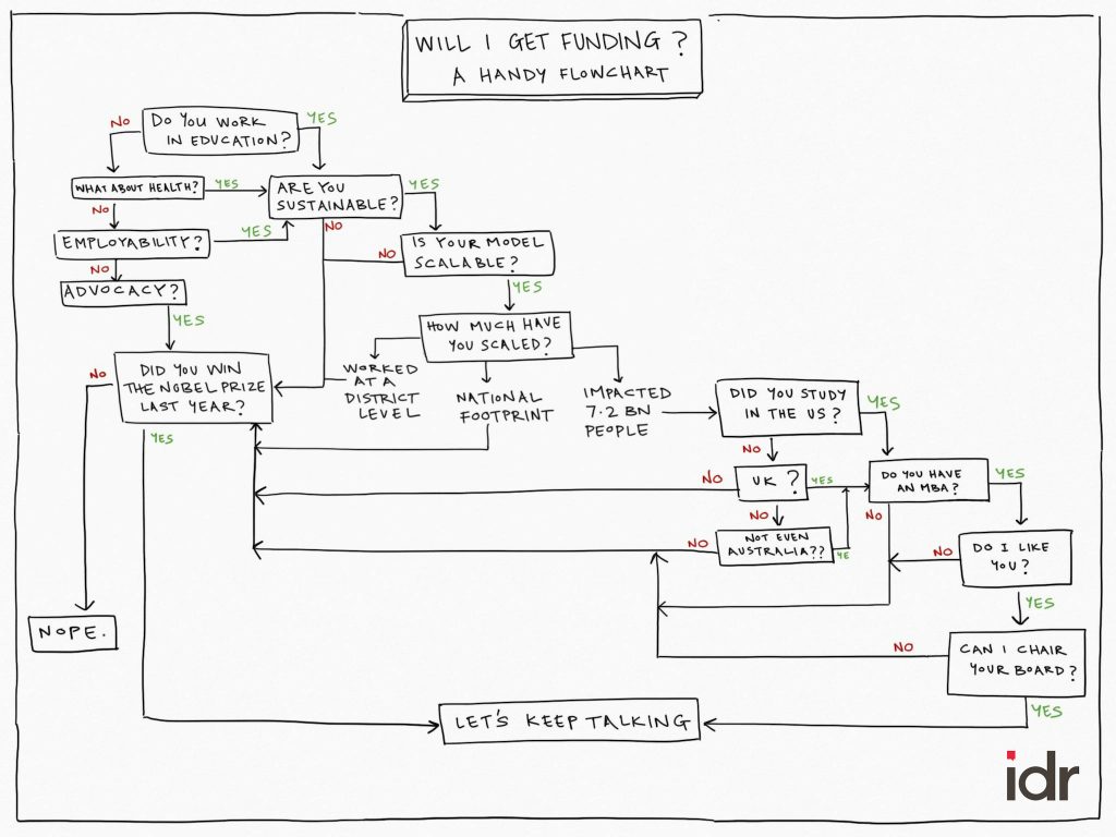 Nonprofit flow chart