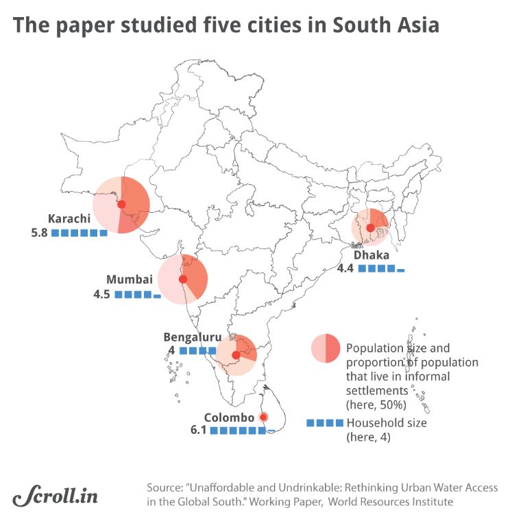 Graph 2 the paper studied_water scarcity