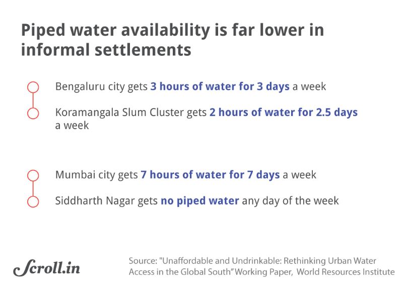 Graph 4 piped water availability_water scarcity