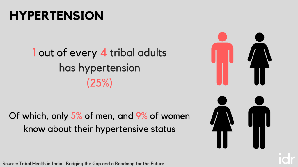 Hypertension-1