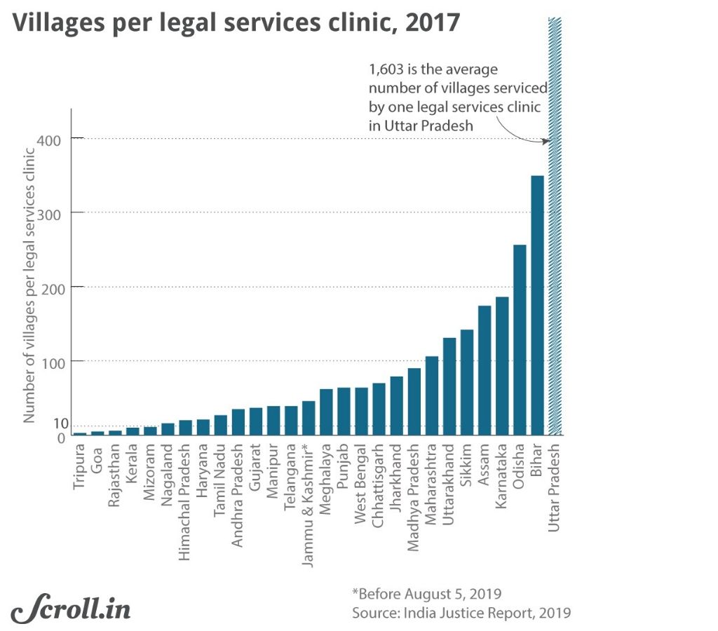 Graph-Villages per legal service clinic 2017-justice