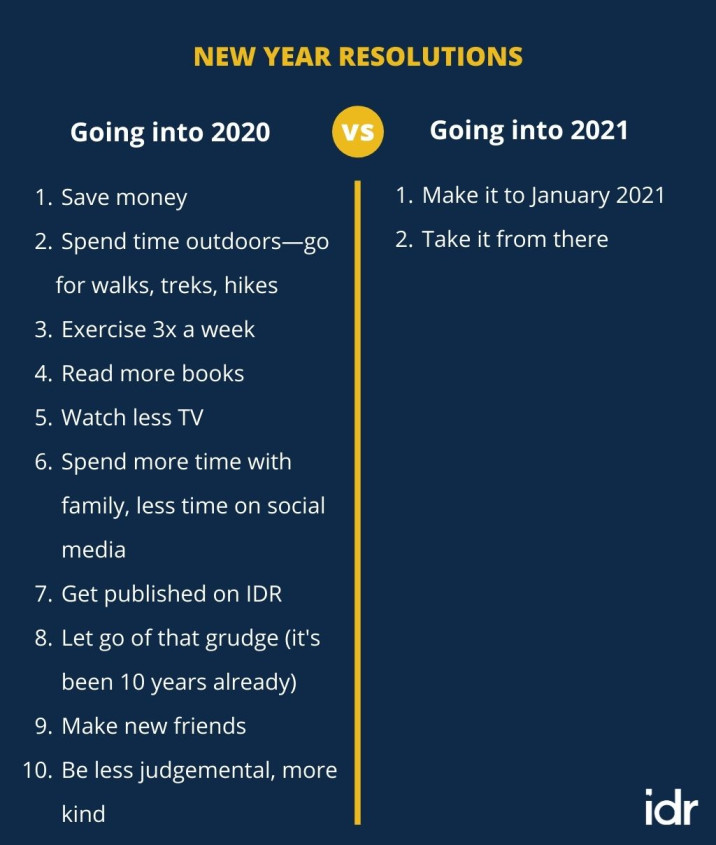 New year resolutions