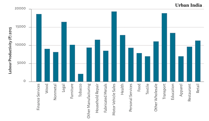 Graph-Labour productivity in microenterprises in Urban India