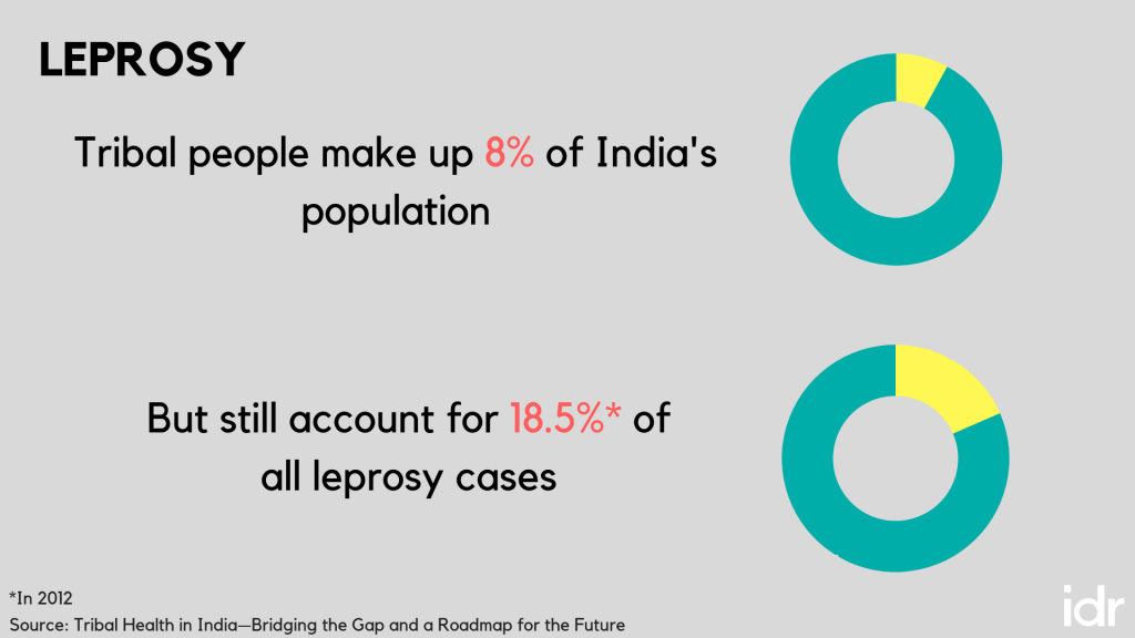 Leprosy