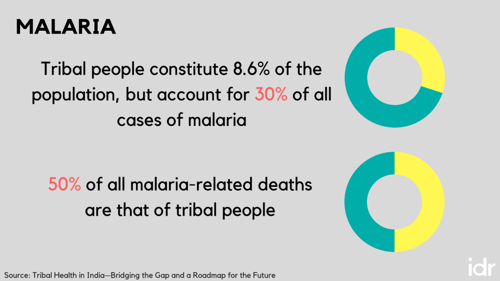 Malaria-2