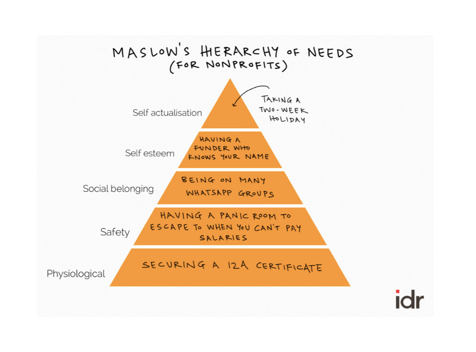 Maslows Hierarchy of Needs for Nonprofits