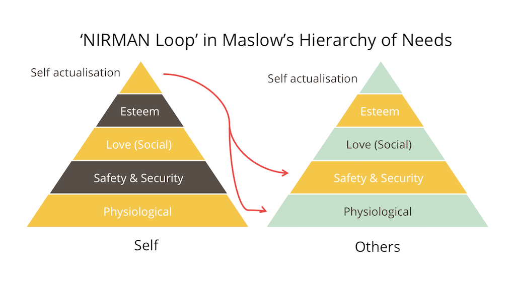 NIRMAN Loop_Final