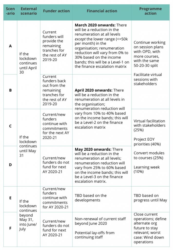 Leadership for Equity Table