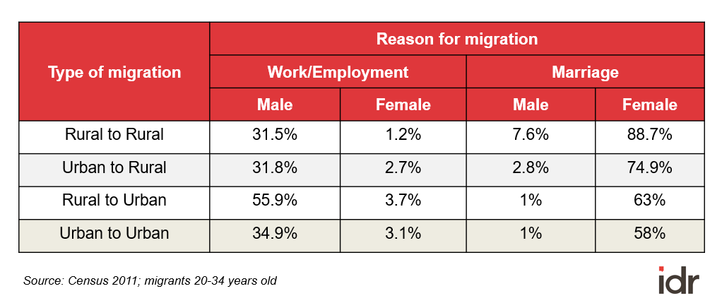 Table 2_reasons for migration