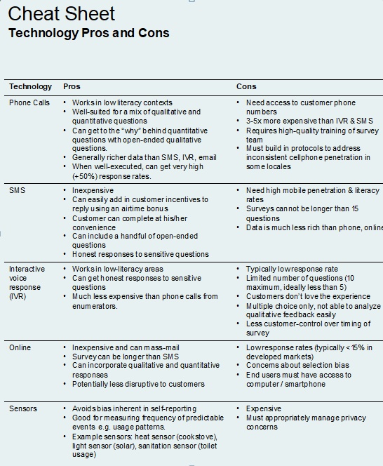 remote data collection cheat sheet_Remote Survey Toolkit by 60 Decibels