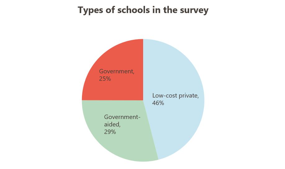 graph_education_covid