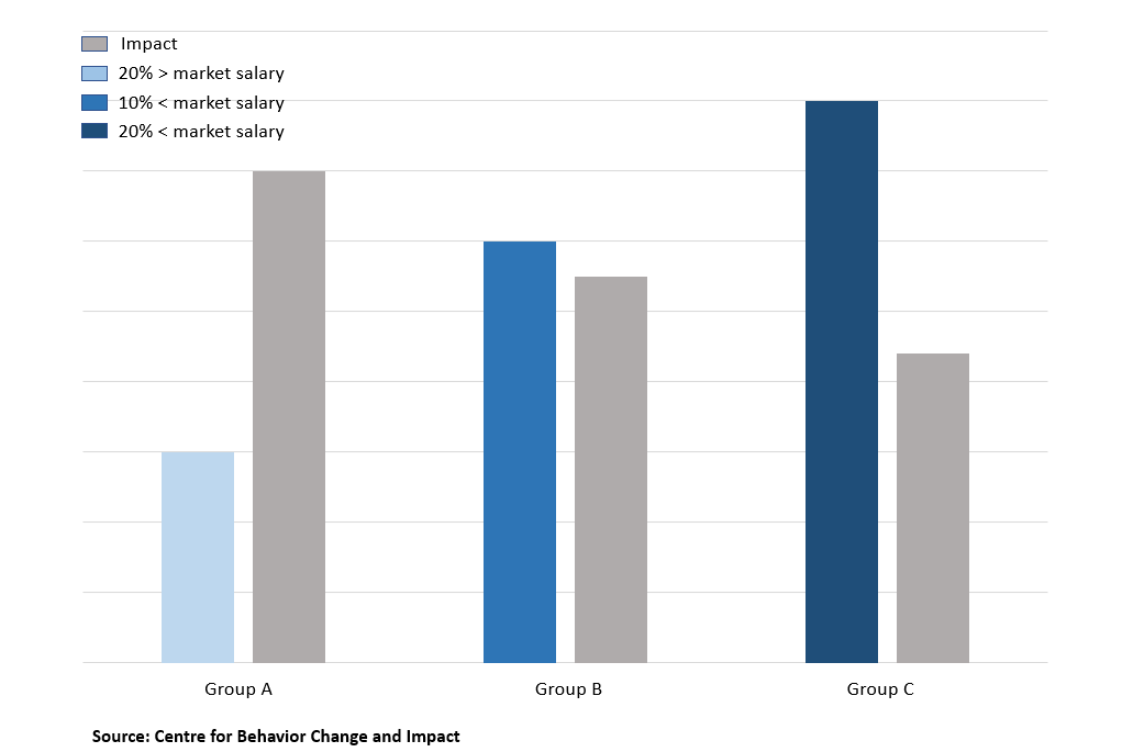 chart 1