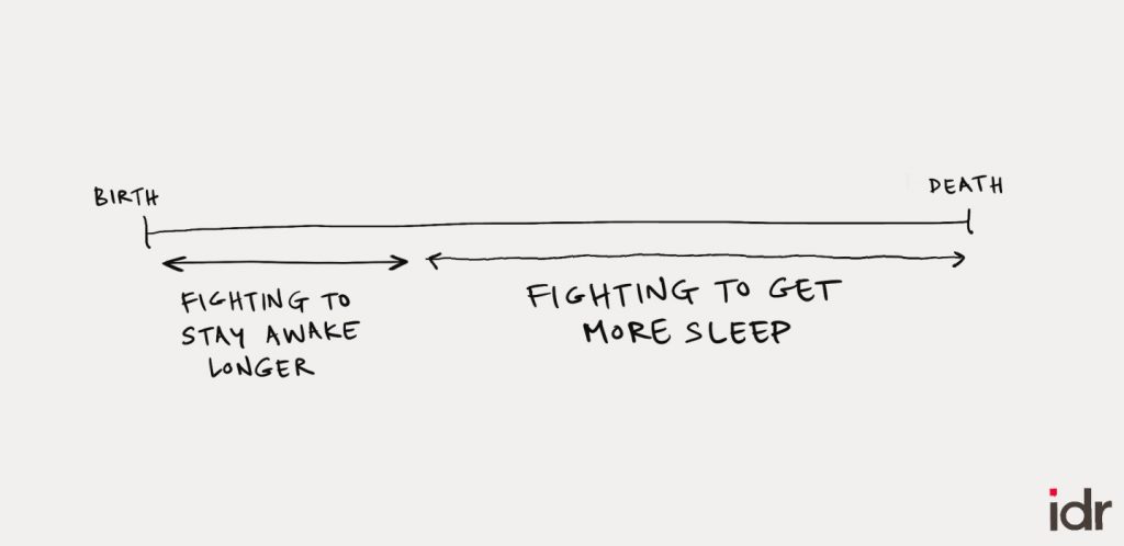 Time between birth and death, short time fighting to stay away longer and more time fighting to get more sleep