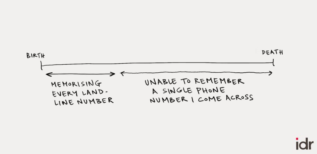 Timeline between birth and death-memorizing every landline number and being unable to remember a single phone number I come across