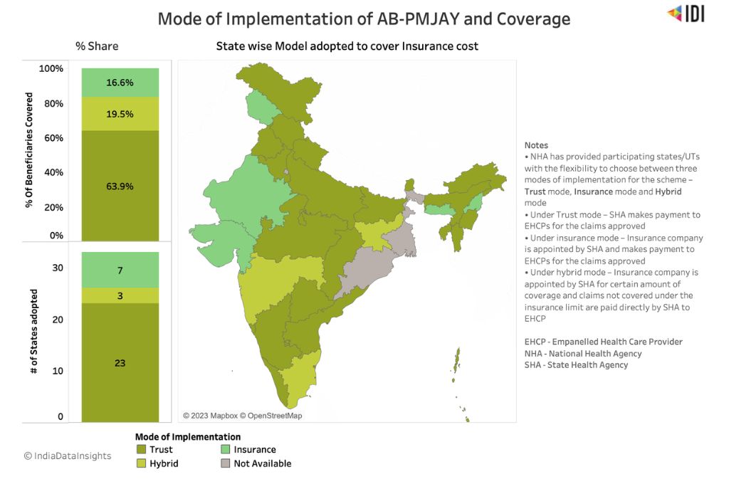 Map of India representing mode of implementation of AB-PMJAY and coverage_ayushman bharat