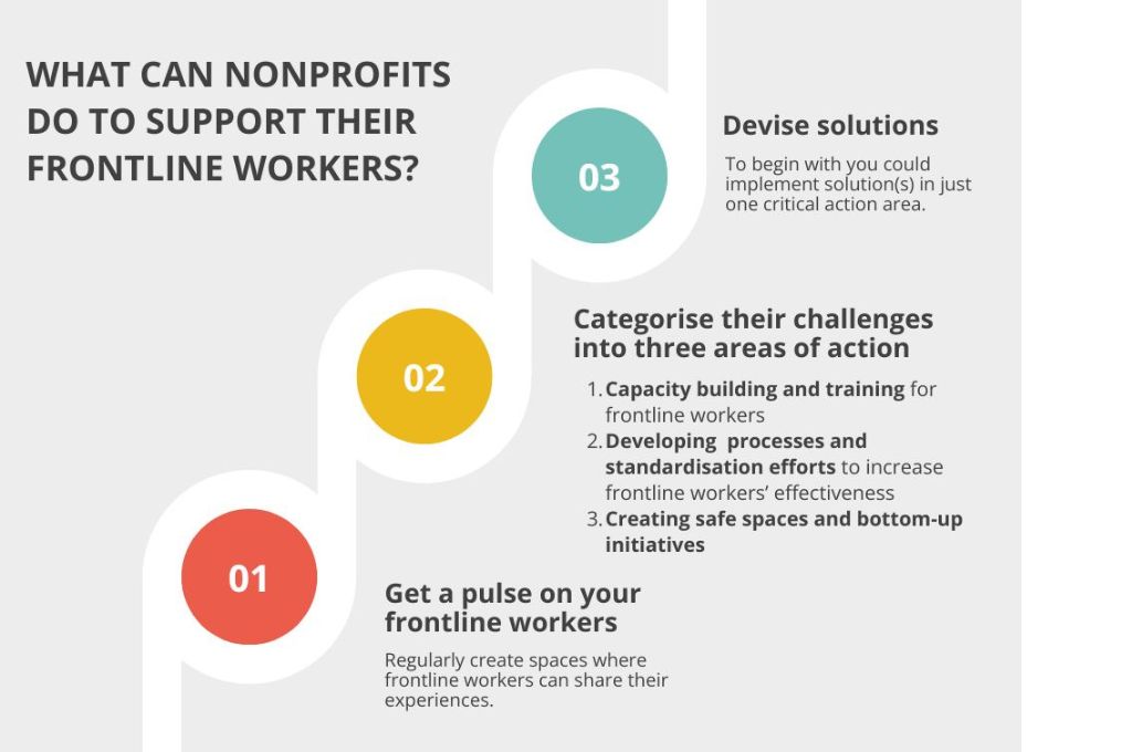 a graphic that talks about how nonprofit organisations can support their frontline workers--fieldworkers