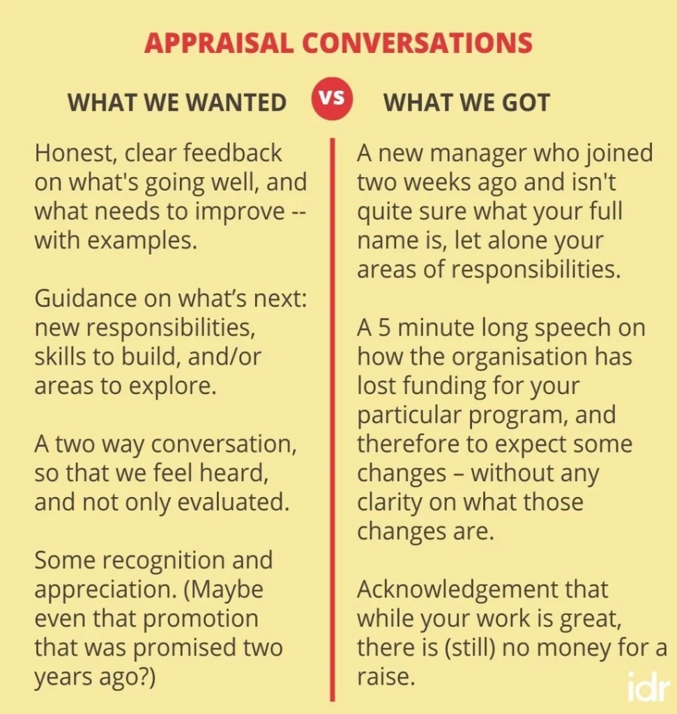 The image uses text to satirise annual appraisals. It contrasts an employee's expectations to receive clear feedback, guidance, and appreciation with the reality of speaking with a new manager that is not sure of the employee's name or responsibilities, hearing long and vague speeches about the organisation, and receiving acknowledgment for the work done but with no raise in salary. _Nonprofit humour