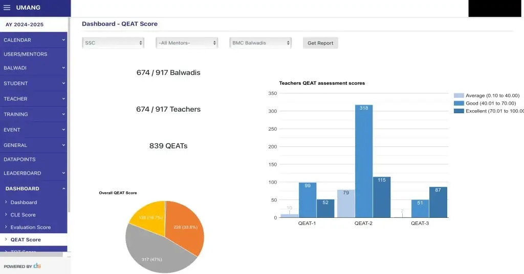 Balwadi teacher performance score dashboard_early childhood education