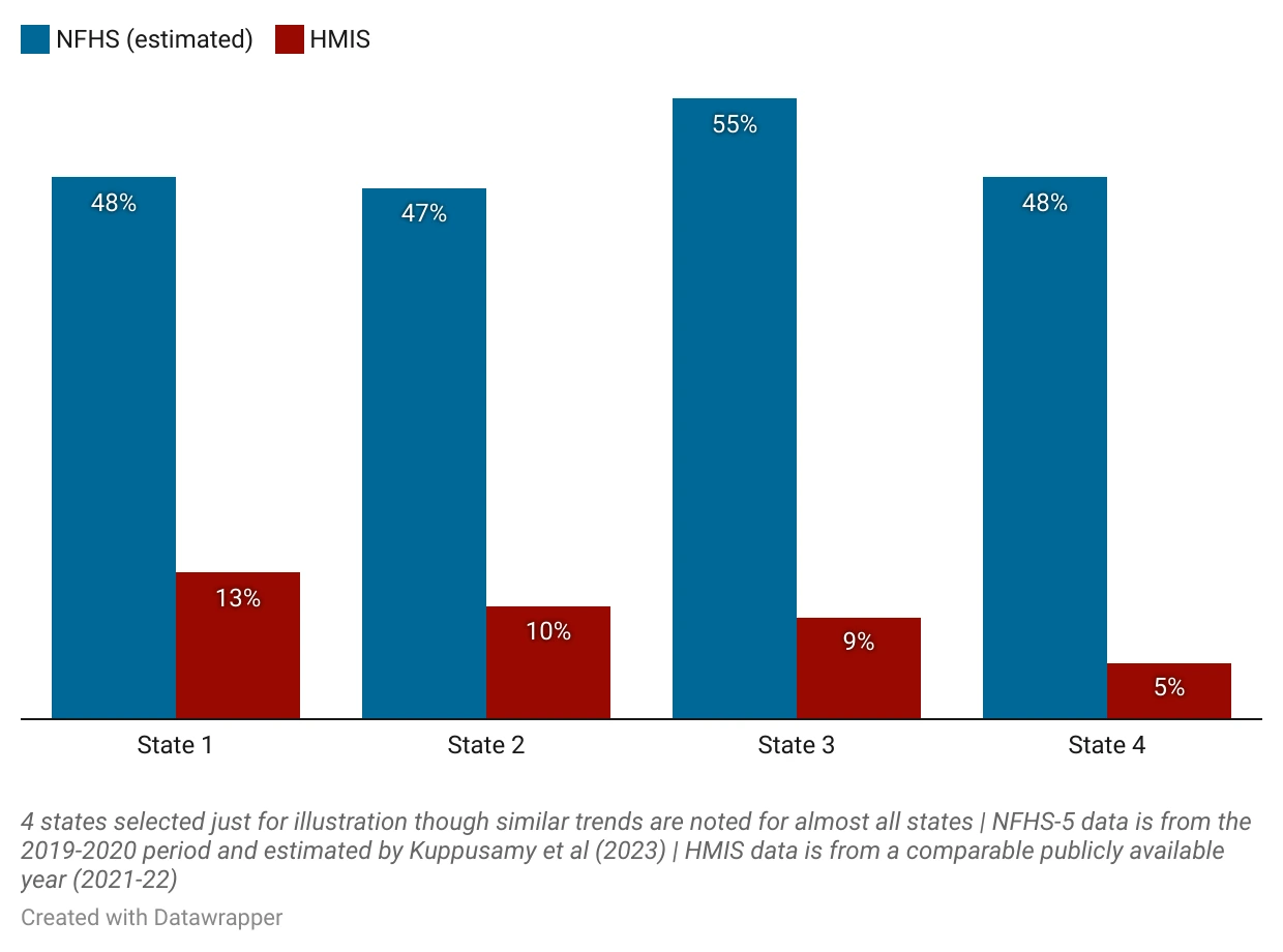 Under-reporting of high-risk pregnancies (HRPs) in admin data_data and policy