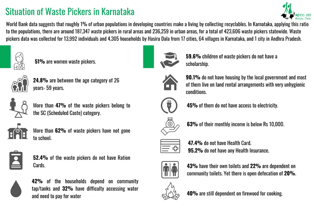 Profile of waste pickers in Karnataka_waste pickers